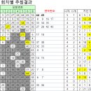 CU 광주일곡점 이미지