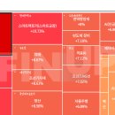차세대융합기술연구원 노동조합 | 25.09.02 주식일기
