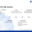 환자 내원부터 실손보험 청구까지, 킬레이션 치료 5단계 프로세스 이미지