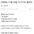 내일 SBS 인기가요 1위후보네요 이미지