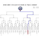 제78회 청룡기 전국고교야구대회 겸 주말리그 왕중왕전 대진표 이미지