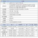 고고산업
