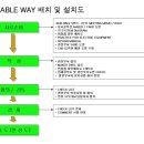 취업따라잡기 둘째시간 - 의장설계 Process 및 도급/사급 이미지