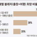 블레저 이미지