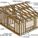 목조건축 용어 이미지