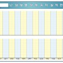 한덕개발 담당별단체유치실적현황판 2400*1200=자석형 원형자석600개 고무자석이름표 20개 이미지