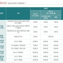 태백고원자연휴양림 티스토리