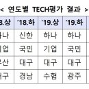 하나TECH 이미지
