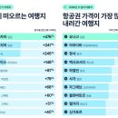 사계절이 Wa 사계절이 와 이미지