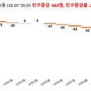 간석2동-18 이미지