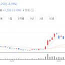 삼익제과 이미지