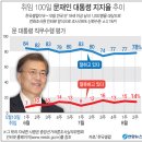 영화같은 16-17-18년 원정 도박부터 3차 남북 회담까지 !! 이미지