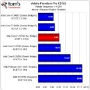 인텔 Ivy Bridge Core i7-3770K 성능 [Tomshardware 제공] 이미지