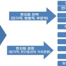 중국시장전략연구소 이미지