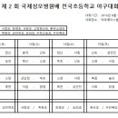 제2회 국제성모병원배 전국초등학교 야구대회 이미지