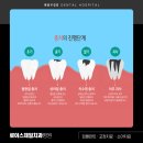 로이스제일치과병원 이미지