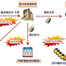 YB세무컨설팅