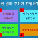 전주이씨 상원군 이세령가문 충신열녀정려편액 | 동패동 신축빌라3룸 파주시 운정신도시 야당동 덕이동 인접