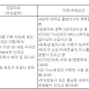 (02월 23일 마감) GS리테일 - 홈쇼핑사업부 영상아트팀 영상디자인 직무 경력채용 이미지