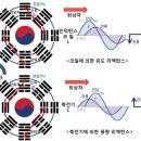리액턴스 이미지