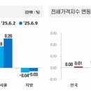 단지내포레나공인중개사사무소 네이버블로그