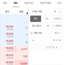 공모주 매도 후기 3월 3주