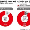 ♧ 2026년 6월 18일 신문을 통해 알게 된 것들 이미지