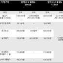 프로당구당 이미지