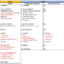 3기 3회 보충문제 6번, 공무원 직위해제 취소소송 적법요건 이미지