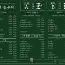 손수칼국수 이미지