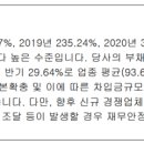 에스앤디주식회사
