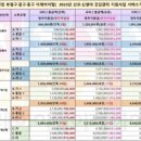 이레카톡서비스 이미지