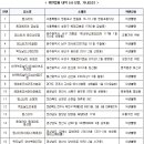 한국맥도날드송파잠실DT점 이미지