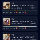 현미부침 | 스위치온 2주차 후기 (식단 실패로 재도전 예정)