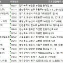 한서환경기술(주) - 2926 | 한서환경기술(주)