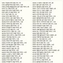 브랜드 반팔 티셔츠 95 사이즈 / 빈폴 폴로 헤지스 라코스테 이미지