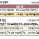 오늘부터 6억원 넘는 집 담보대출 받을 때 DSR 40% 적용 이미지