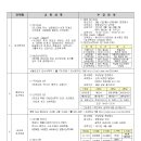 성서공부 프로그램 소개(2013년, 서울 교구) 이미지