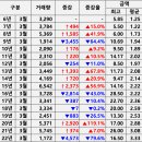 산곡현대5차A 동문~현대2동 상가 | 22년 3월 인천 아파트 매매 실거래가 분석