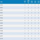 비상태권도장 이미지