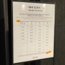 광주 국립아시아문화전당 ACC 트로트 뽕 차는 “애호가편지” 전시 관람 1층 후기