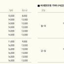 CGV광주금남로 2관 이미지