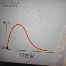 당류 과다 섭취가 인체에 미치는 영향 이미지