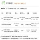 서울시설공단(주차시설관리처) 네이버블로그