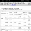 리메드팜 이미지