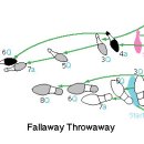 자이브 초급 - 2. Fallaway Throwaway 이미지