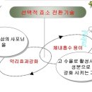 신바이오