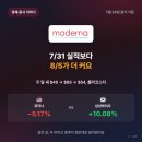 (주)지오한국특수파이프 | 모더나 주가, 7/31 실적보다 8/5 독감백신이 관건이에요