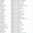미스터제이케이렌트카 | 강남렌터카