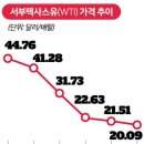 원유통 이미지